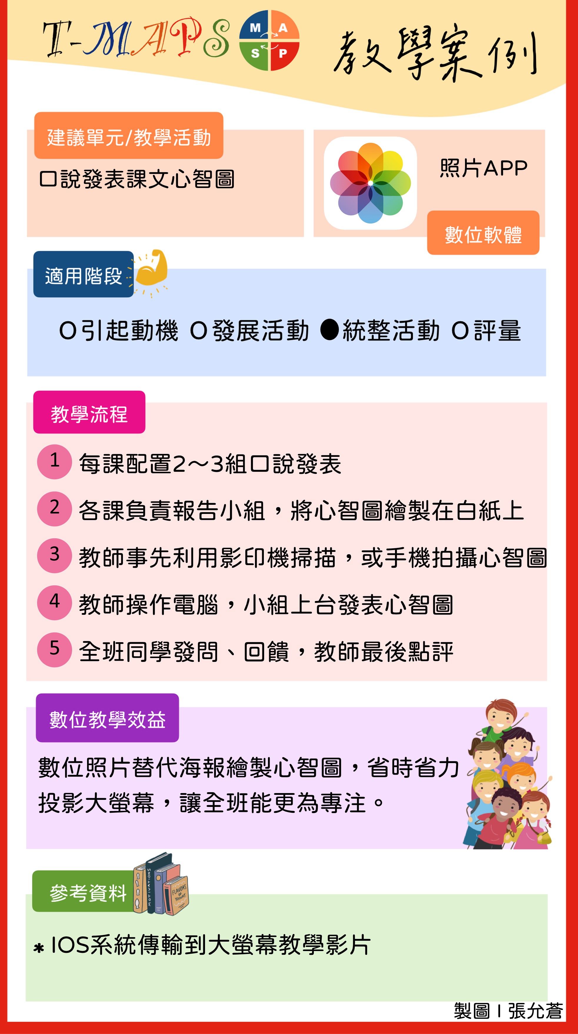 TPK003-課文心智圖口說發表