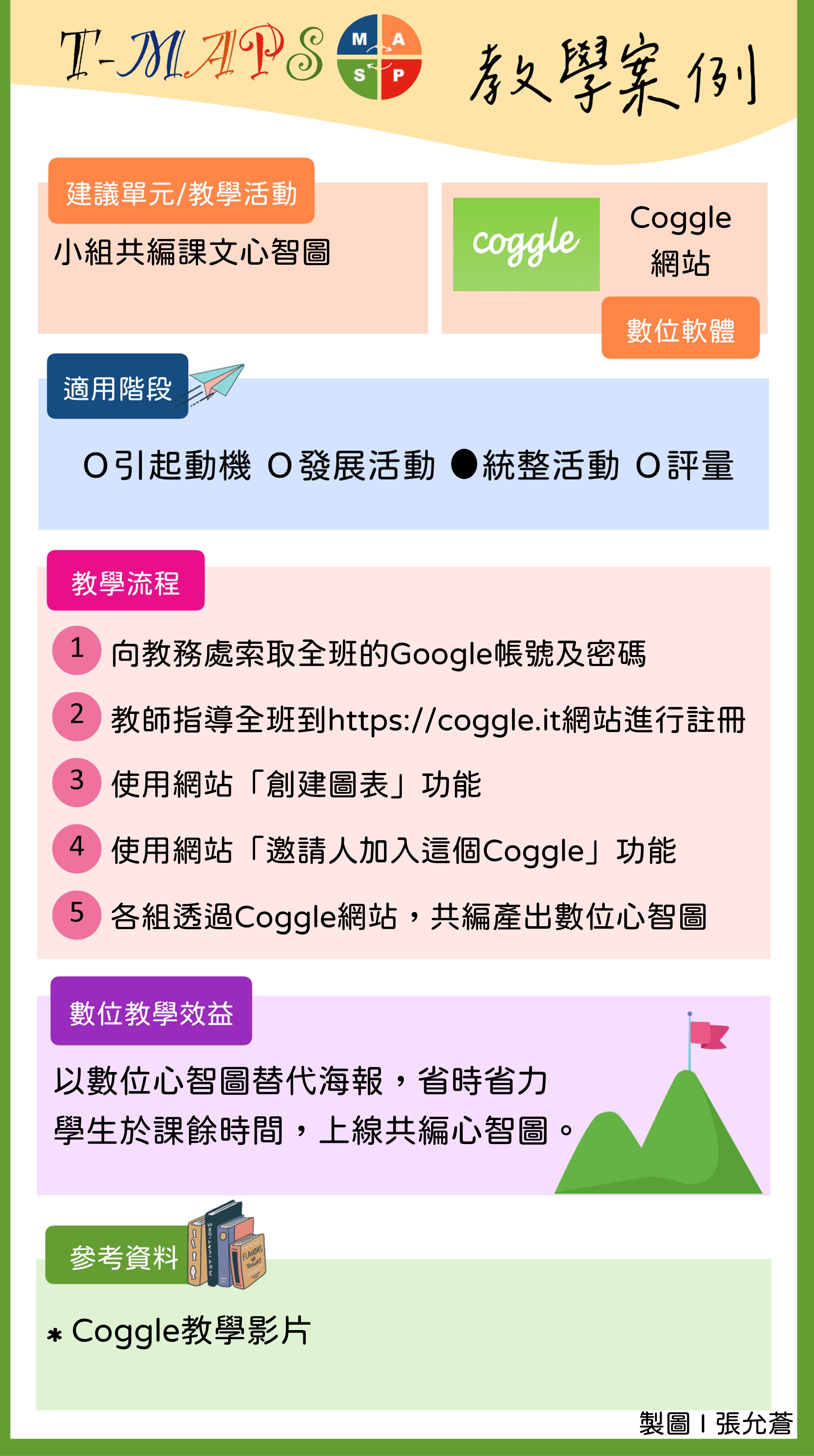 TPK004-繪製課文心智圖