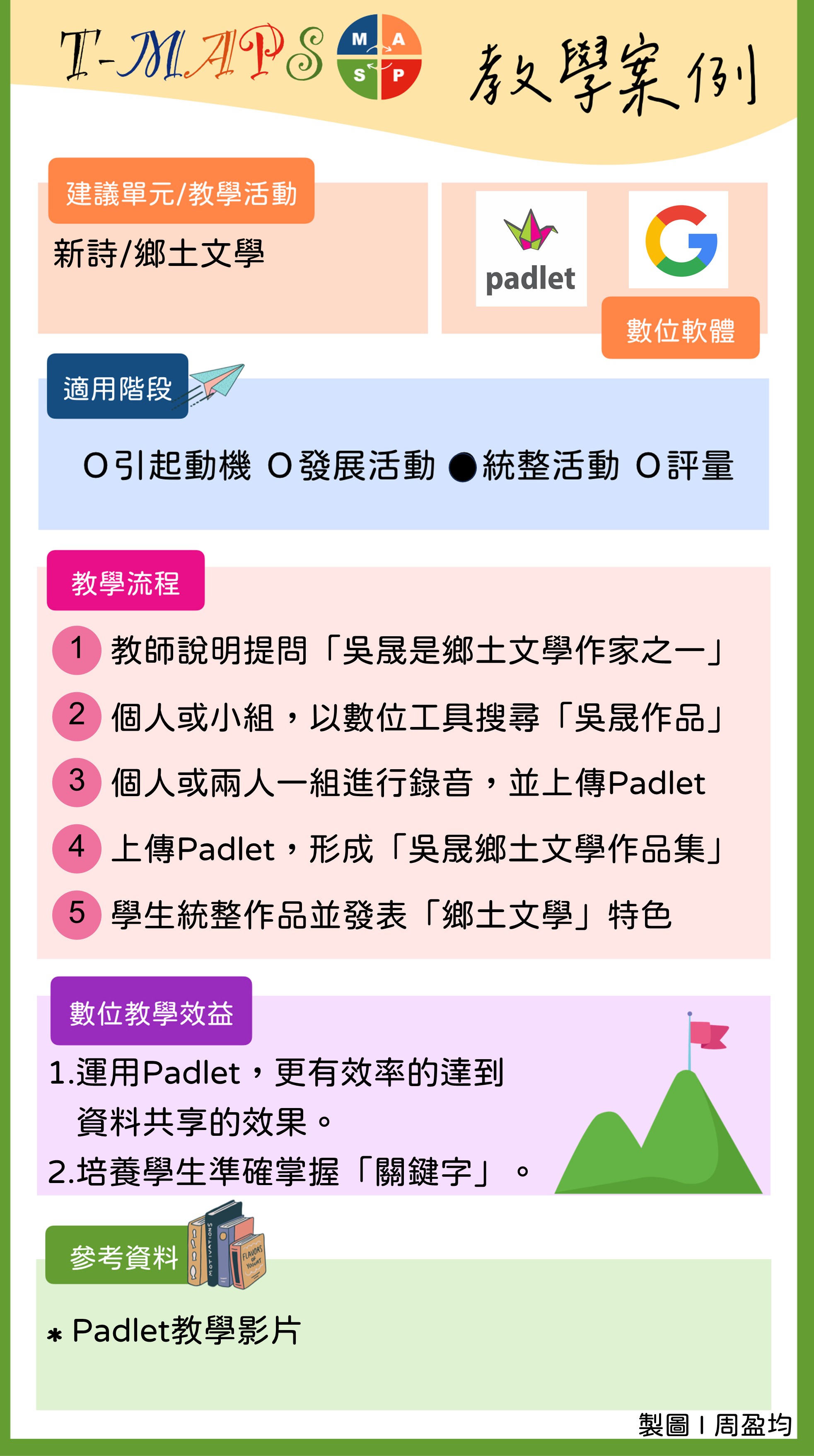 TPK008-新詩/鄉土文學