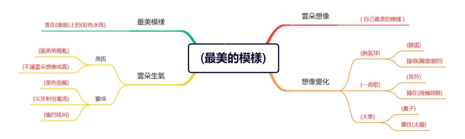 最美的模樣