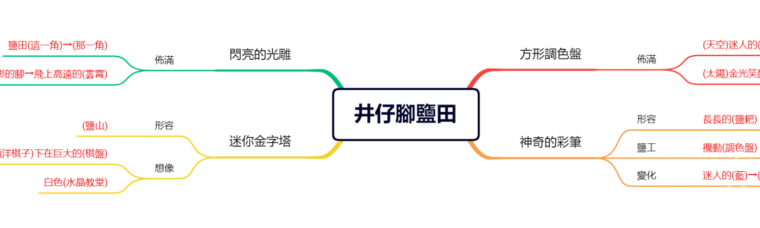 井仔腳鹽田
