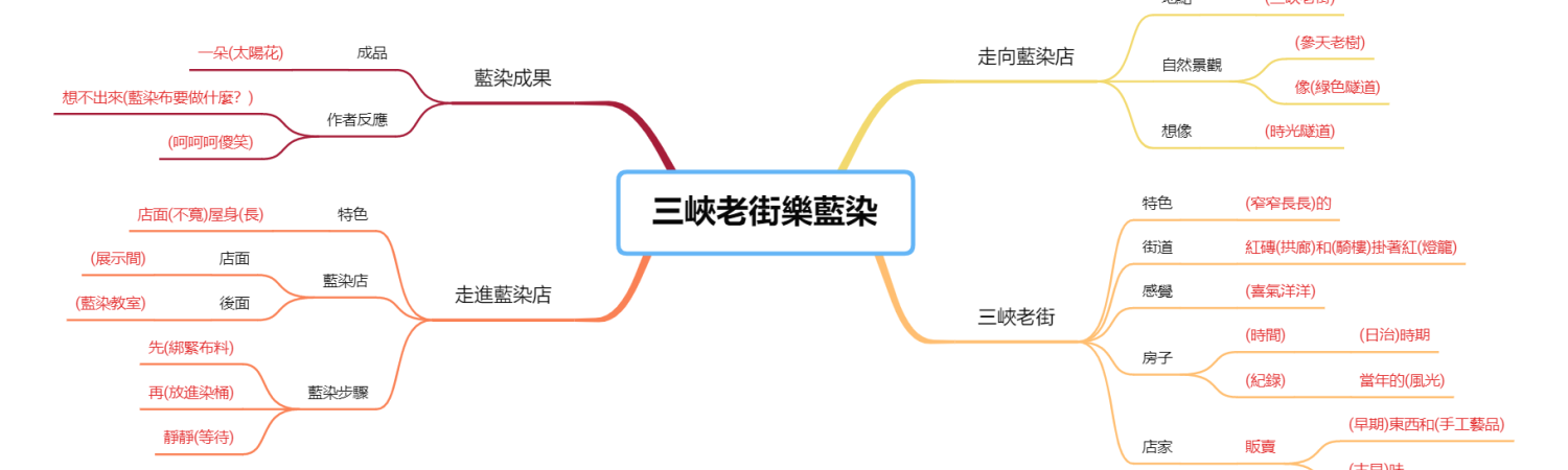 三峽老街