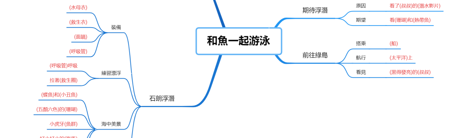 和魚一起游泳