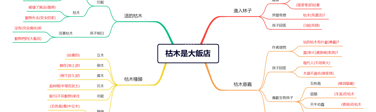 枯木是大飯店