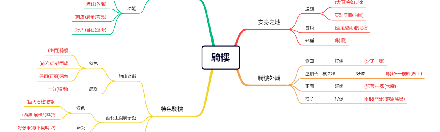 騎樓