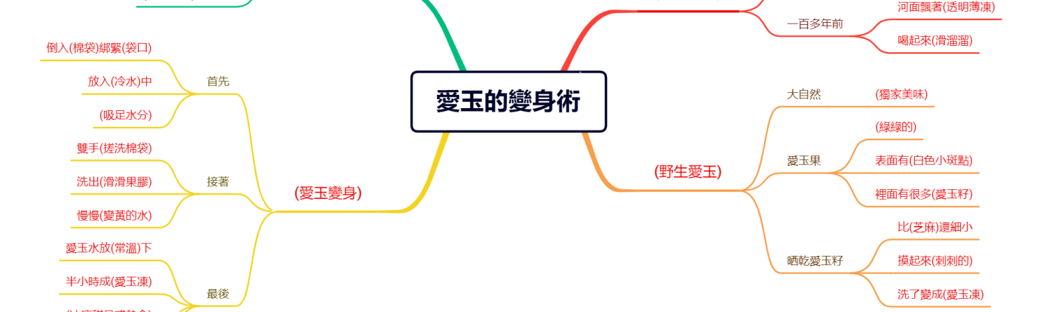 愛玉的變身術