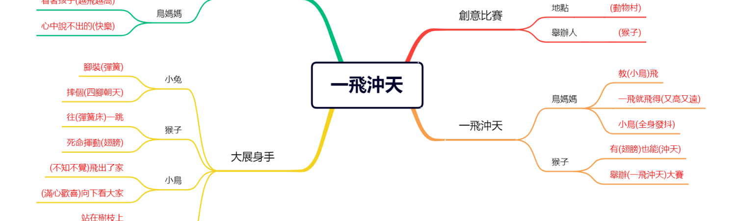 一飛沖天